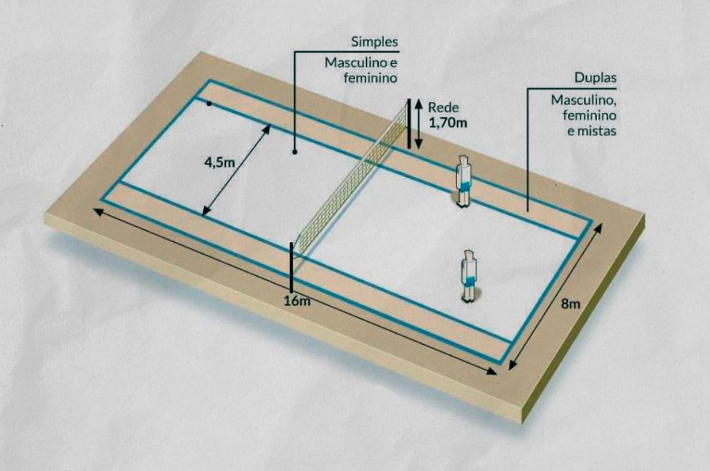 Veja como construir sua quadra de tênis